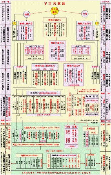 神格位階道教神明|道教神明介紹